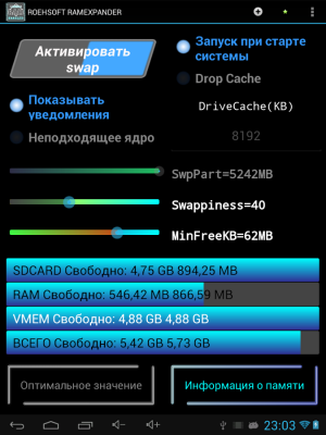 Roehsoft SWAPit RAM EXPANDER