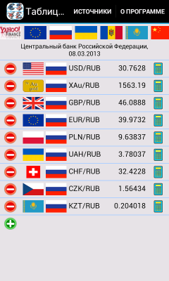Таблица валютных курсов / Exchange rate scale