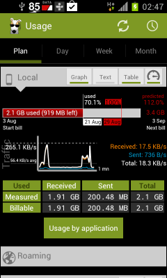 3G Watchdog Pro