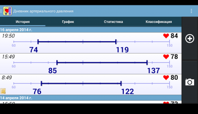 Дневник артериального давления / Blood pressure diary