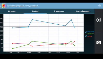 Дневник артериального давления / Blood pressure diary