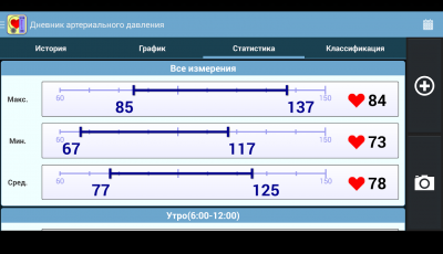 Дневник артериального давления / Blood pressure diary