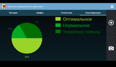 Дневник артериального давления / Blood pressure diary