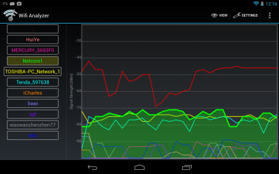 Wifi Analyzer