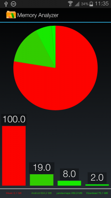 Анализатор Памяти / Memory Analyzer