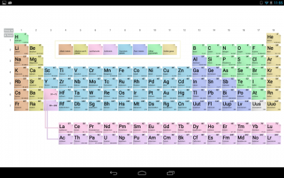 Таблица Менделеева / Periodic Table
