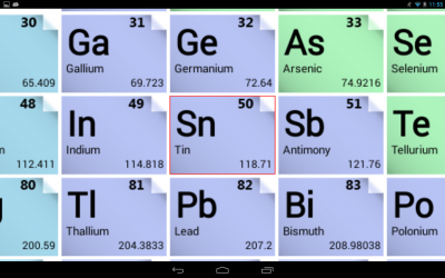 Таблица Менделеева / Periodic Table