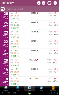 Менеджер взвешиваний / Weigh-In DeLuxe