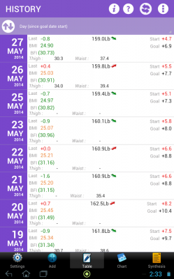 Менеджер взвешиваний / Weigh-In DeLuxe