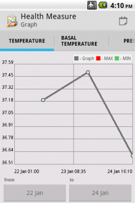 Health Measure Graph