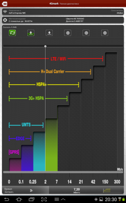 4Gmark (Speedtest & Benchmark)