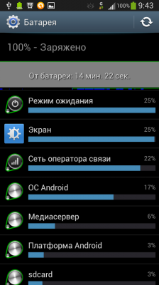 Анимированные Виджеты включения / выключения / Animated widget on/off