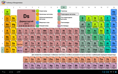 Таблица Менделеева HD / Periodic Table HD
