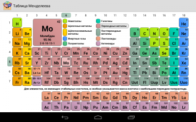 Таблица Менделеева HD / Periodic Table HD