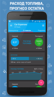 Авто Расходы - Car Expenses